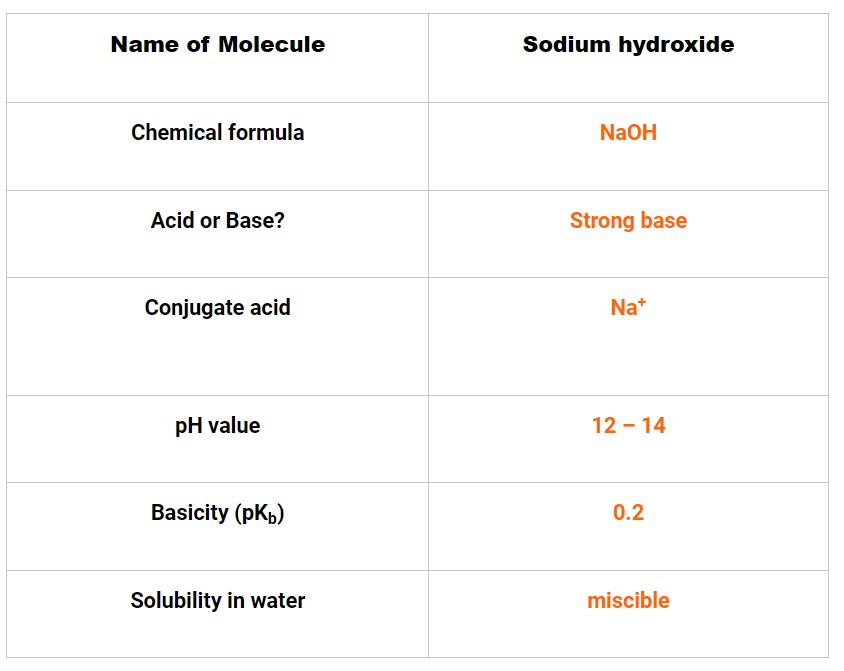 خصوصیات سدیم هیدروکسید | مونوتاو