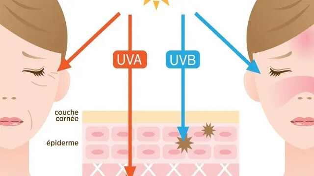 محافظت در برابر اشعه های UVA و UVB