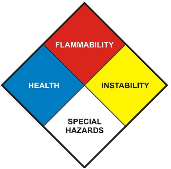 لوزی خطر NFPA | مونوتاو