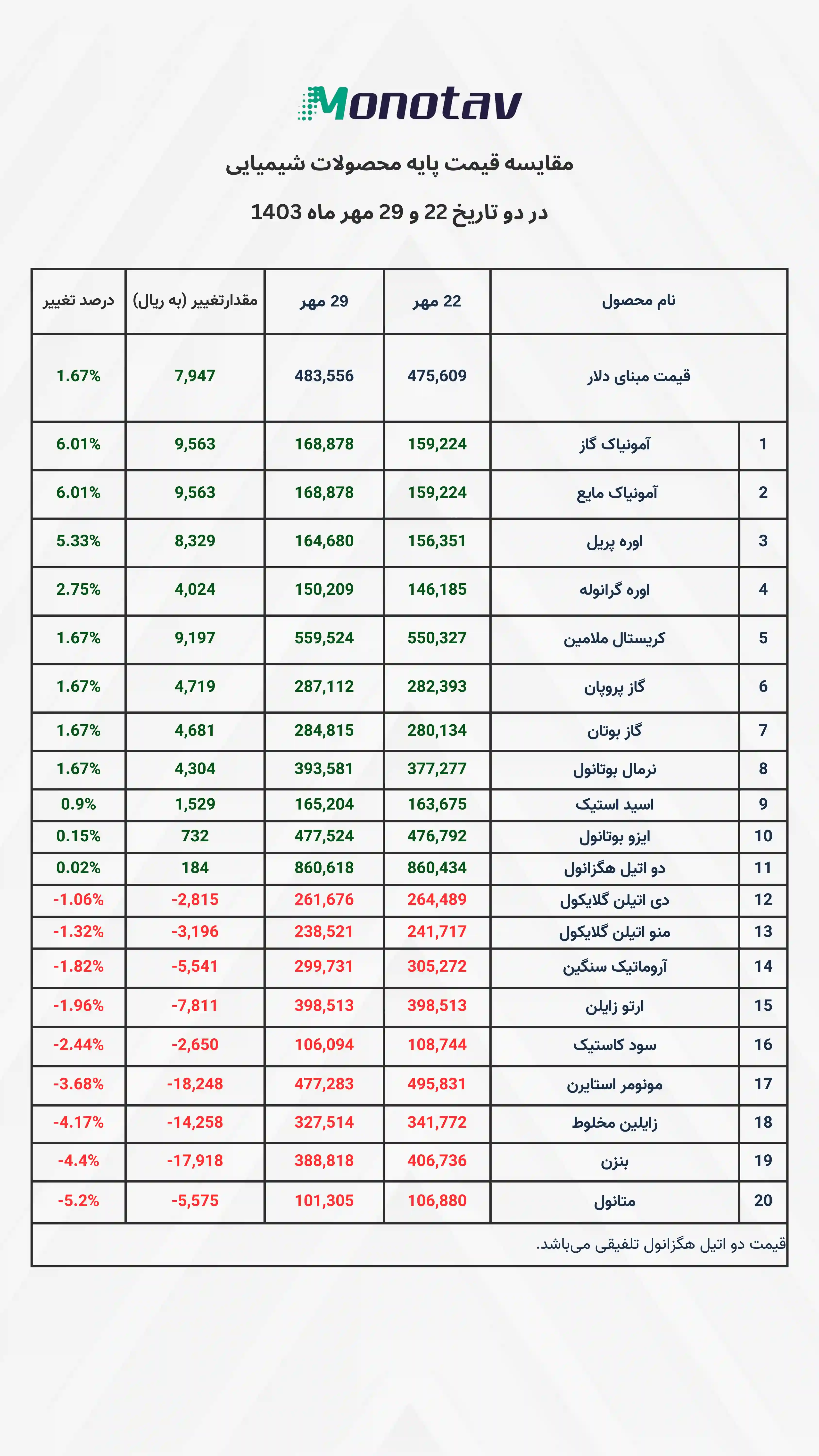 مونو تاو