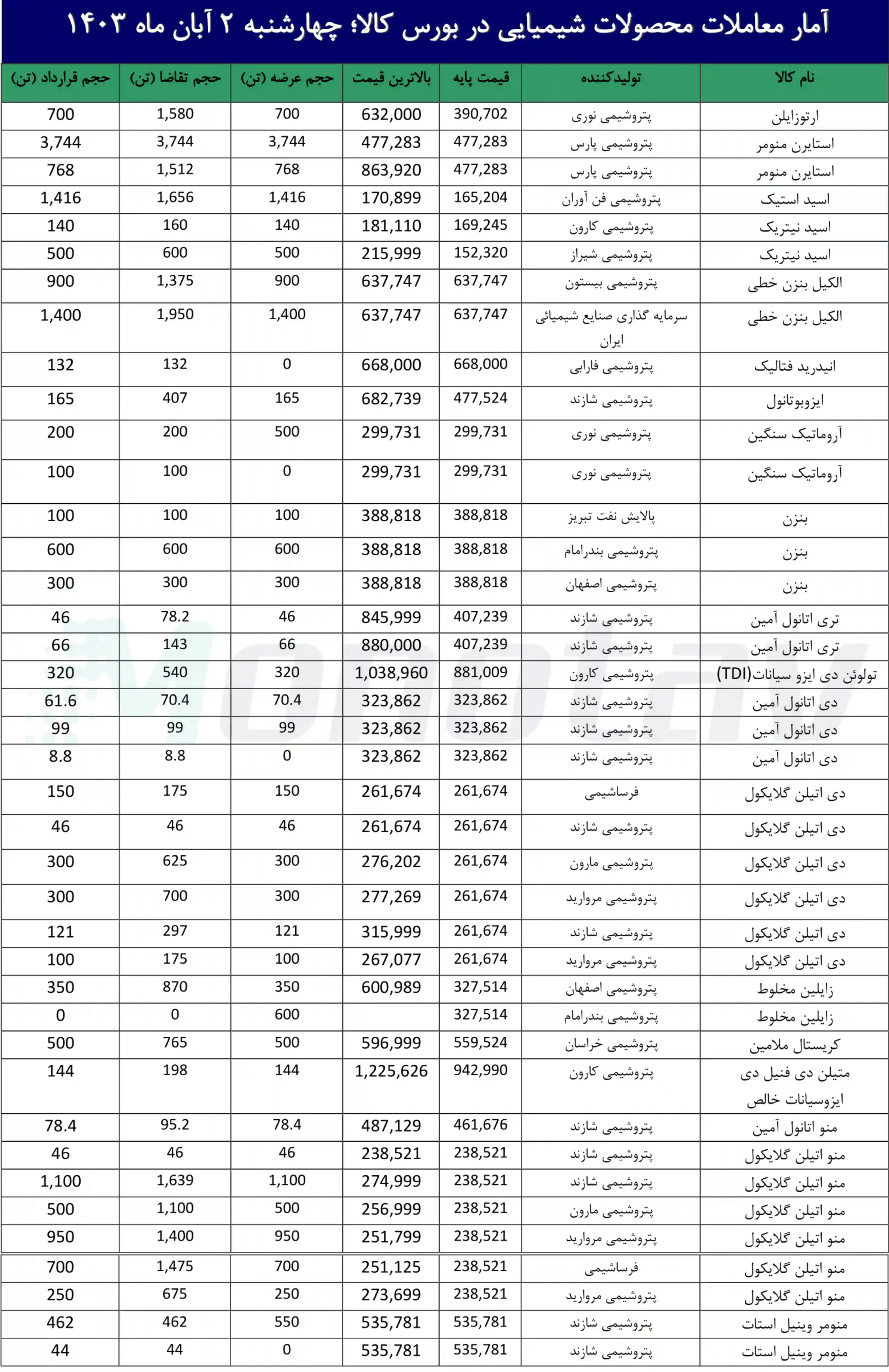 لورم ایپسوم متن ساختگی با تولید سادگی