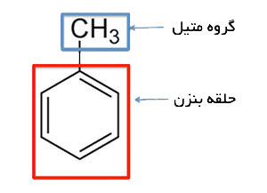 حلقه بنزن و متیل در تولوئن | مونوتاو